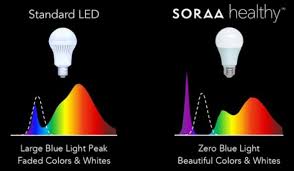 New Home Led Bulbs Offer Better Lighting Sleep Quality