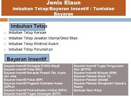 See more of forum pekerja swasta on facebook. Jenis Elaun Pekerja Swasta Http Www Anm Gov My Images Labuan Nota Kursus Elaun Elaun Dlm Perkhidmatan Bab B 2 Pdf Skim Insurans Bagi Pekerja Swasta Yang Kehilangan Pekerjaan