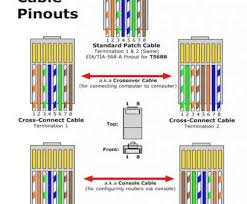 Wiring scheme b (or t568b) is used for rj45 wiring and utilises different wiring colours to scheme a (or t568a). Le Grand Cat5e Wiring Diagram Wiring Diagram Replace Add Trainer Add Trainer Miramontiseo It