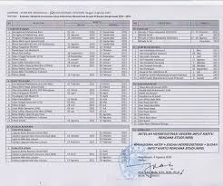 Aug 19, 2021 · silaturrahmi antara pimpinan radar banjarmasin dan pimpinan uniska mab. Prodibkuniskamab Posts Facebook