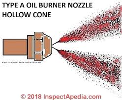 Oil Burner Nozzles Chart Nozzle Pump Pressure Burners