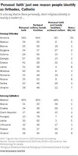 Roman catholicism and protestantism are practiced amongst some of the percentage of residents. Religious Affiliation In Central And Eastern Europe Pew Research Center