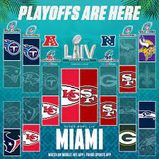 Check out this nfl schedule, sortable by date and including information on game time, network coverage, and more! Playoffs Nfl 2019 Confira As Datas E Horarios Dos Jogos