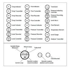 Learn hvac electrical symbols wiring diagram with free interactive flashcards. Tz 8087 Control Wiring Diagram Symbols On Reading Wiring Diagrams Control