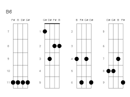 Change the key or type to explore b chords and major sixth chords. B6