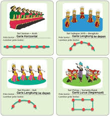 Inspirasi pembahasan gambar lantai tentang gambar pola lantai 7 orang penari paling trend buatlah 3 bentuk pola lantai dengan jumlah penari 7 orang, gambar pola lantai diagonal, buatlah 3 pola lantai tarian daerah mikirbae com pola lantai dibuat untuk memperindah pertunjukan karya. Macam Macam Pola Lantai Tari Beserta Gambar Dan Contohnya Bangmaul Com