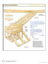 Stairs and spiral staircase in plan, frontal and side elevation view cad blocks. Building Stairs Building Stairs Diy Stairs Home Construction