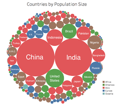 Heres A Comparison Of The Population Of Every Us County