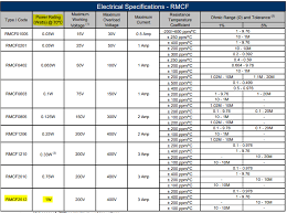 Calculating Smd Resistor Temperature Rise Electrical