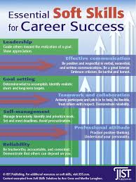 Essential Soft Skills For Career Success Infographic Jist Publishing Soft Skills Soft Skills Training Career Success