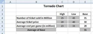 Best Excel Tutorial Tornado Chart