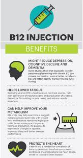 Vitamin B12 Injections Medical Weight Loss Specialists Of Bismarck