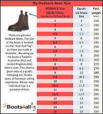 Redback Vs Redwing Work Boots Page 3 The Garage Journal