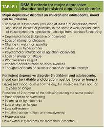 A major depressive disorder is characterized by loss of interest in the activities the person once enjoyed, sadness, lack of sleep, change in body weight, and high suicidal thoughts. Persistent Depressive Disorder Dysthymia And Chronic Depression Update On Diagnosis Treatment