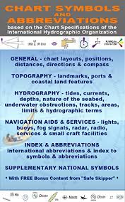 Amazon Com Nautical Chart Symbols Abbreviations Appstore