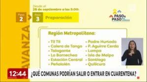 Estas son las comunas que avanzan a fase 3 desde este lunes. Isla De Maipo Padre Hurtado Y Talagante A Fase 3 Desde El Proximo Lunes 28 De Septiembre