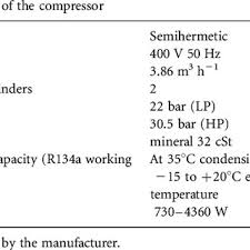 Graphical Comparison Of Saturation Pressure Vs Temperature