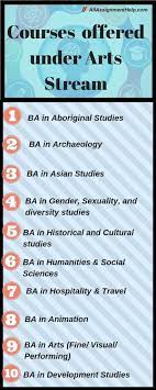 Students entering the bachelor of arts programs (major, honours) in psychology are expected to have completed the following courses in cegep or during their freshman year of university Career Opportunities You Can Find With Bachelor Of Arts