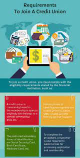Gctfcu Blog | All Posts Tagged 'Credit Union Killeen Tx '