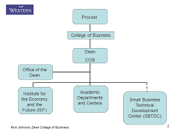 Ron Johnson Dean College Of Business College Of Business