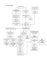 Patologi kolelitiasis batu empedu merupakan endapan satu atau lebih komponen empedu, yang terdiri dari : Pathway Fix
