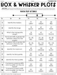 Box And Whisker Plots Coloring Worksheet Color Worksheets Box Plots Plot Activities