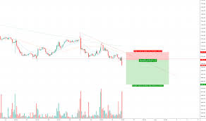 Check out why axis bank share price is falling today. Axisbank Stock Price And Chart Bse Axisbank Tradingview