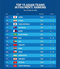 Nông dân việt nam xuất sắc 2020; Thai Lan Thu Háº¹p Khoáº£ng Cach Vá»›i Viá»‡t Nam Tren Bxh Fifa Thá»ƒ Thao