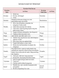 Dalam artikel ini, berisi kunci jawaban soal subtema 1 pembelajaran 1 halaman 2, 3, 4, 5, 6, dan 7. Kunci Jawaban Tema 7 Kelas 5 Halaman 163 164 165 166 167 168 172 173 Heart Id