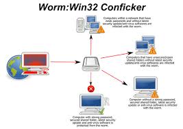 Worm Virus Trojan Horse Ethical Hacking Tutorial