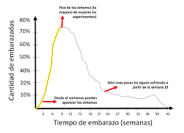 Nauseas En El Embarazo 6 Estrategias Basadas En Ciencia Para Combatirlas
