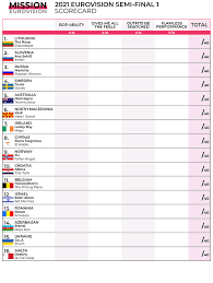 Video has lead to speculation that damiano was snorting cocaine an accusation the band denies. Eurovision 2021 Scorecards Mission Eurovision