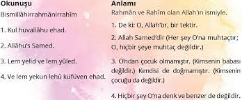 İhlas sûresi mekke'de inmiş olup bu sûre 4 ayet ihtiva etmektedir. Bir Sure Taniyorum Ihlas Suresi Ve Anlami Ismail Luleci