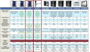 Water Ionizers Comparison Ionized Alkaline Water With