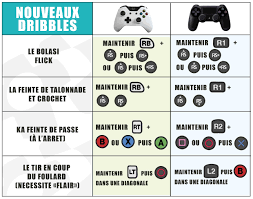All fifa 2014 codes work for the ps4, ps3, xbox one, xbox 360, pc & mobile versions of this awesome sports game. Les Nouveaux Dribbles De Fifa 16 Soluce Fifa 16 Supersoluce