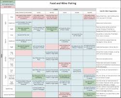 Clear Lake Wine Tasting Wine And Food Pairing Infographic