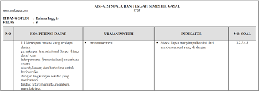 Kisi Kisi Uts B Inggris Kelas 8 Semester 1 Ganjil Soalbagus Com