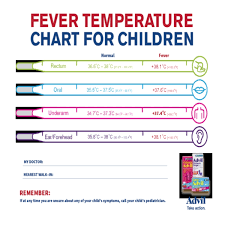 Fever Temperature Chart Ear Www Bedowntowndaytona Com