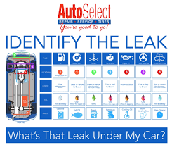 Unfortunately, in most cases it is. Is Your Car Leaking Fluids A Color Coded Guide To Determine What Fluid It Is