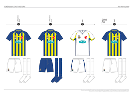 Göndermiş olduğunuz her türlü özel bilginiz tamamen saklı tutulmakta, kesinlikle üçüncü kişilere verilmemekte ya da satılmamaktadır. Fenerbahce Kit History From 1907 To Present On Behance