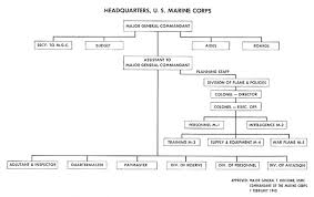 Hyperwar Administration Of The Navy Department In World War