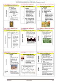 April 26 · sejarah kssm tingkatan 5 （2021）. Sejarah Tingkatan 5 Bab 1 Nasionalisme Burma Cute766