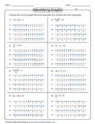 Identifying inequalities from number lines. Preview