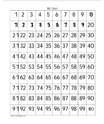 Roman numerals chart 1 to 1000: 1 100 Chart Pdf Free Download Printable