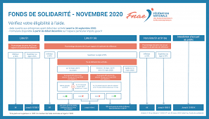 Aide Auto Entrepreneur Covid19 Mode Emploi Complet Fnae