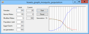 Graph Mosquito Populations In C C Helperc Helper