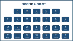 During world war 2, english speaking militaries such as the united states and the united kingdom used the alphabet while transmitting clear and the uk and uk militaries would use the pure phonetic military alphabets until the nato military standard was adopted. Phonetic Alphabet The Organised Executive