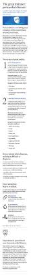 Pin On Infographics