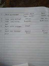 Jawaban Bahasa Indonesia Kelas 9 Rismax