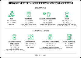 The 6 Cloud Kitchen Business Models And How They Work